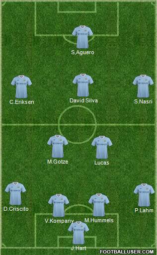 Manchester City Formation 2011