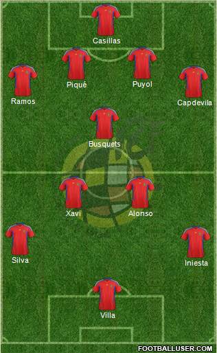 Spain Formation 2011