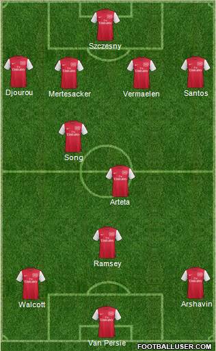Arsenal Formation 2011