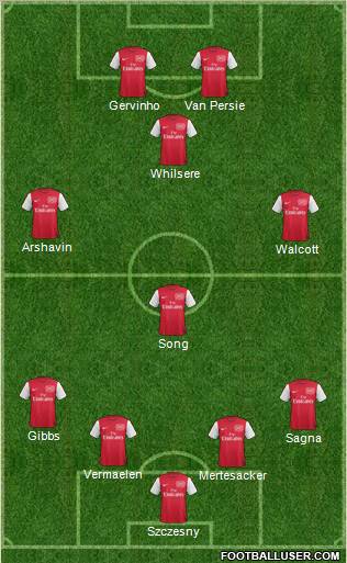 Arsenal Formation 2011