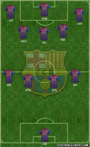 F.C. Barcelona Formation 2011