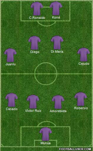 Champions League Team Formation 2011