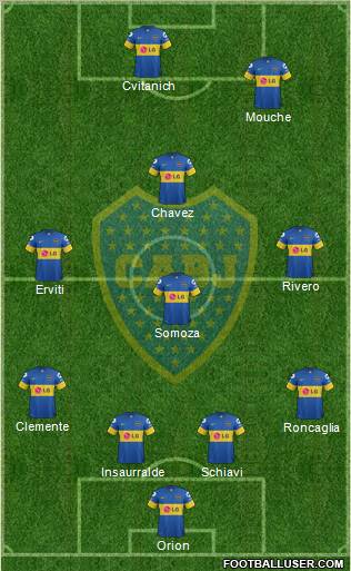 Boca Juniors Formation 2011