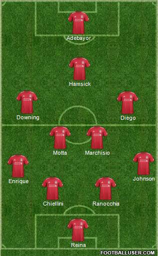 Liverpool Formation 2011