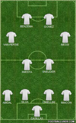 Champions League Team Formation 2011