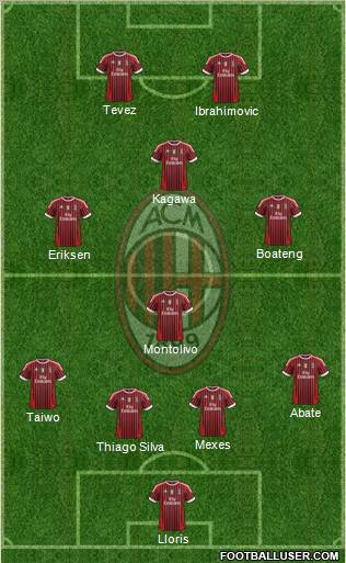 A.C. Milan Formation 2011