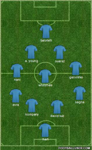 Champions League Team Formation 2011