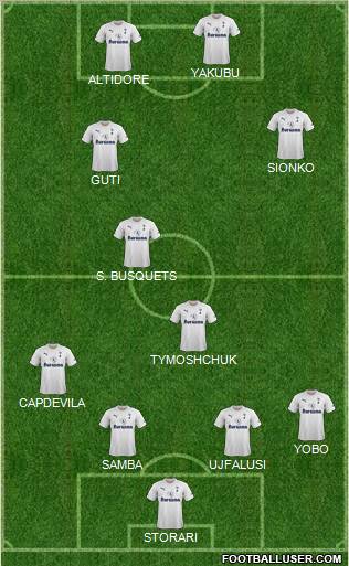 Tottenham Hotspur Formation 2011