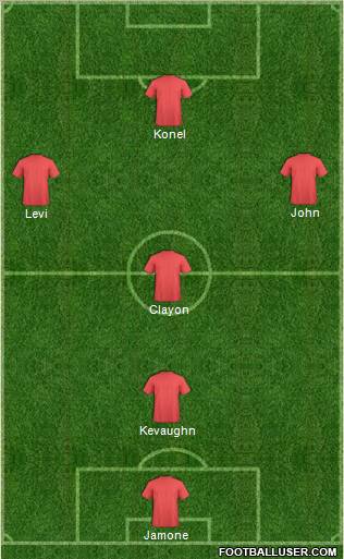 Football Manager Team Formation 2011