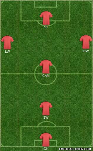 Football Manager Team Formation 2011