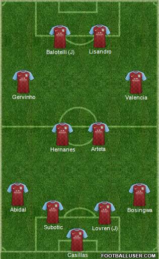 Aston Villa Formation 2011