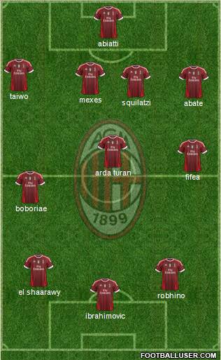 A.C. Milan Formation 2011