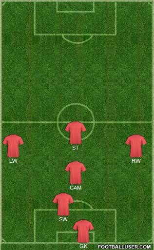 Football Manager Team Formation 2011