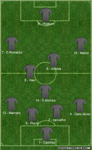 Dream Team Formation 2011