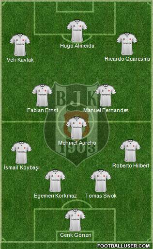 Besiktas JK Formation 2011