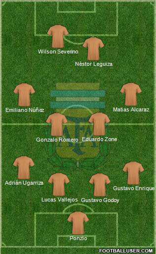 Argentina Formation 2011