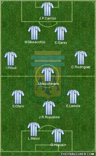 Argentina Formation 2011