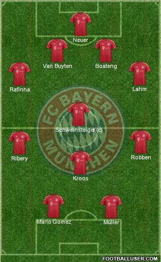 FC Bayern München Formation 2011
