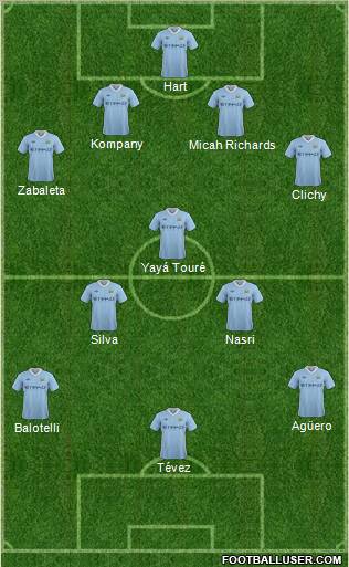 Manchester City Formation 2011