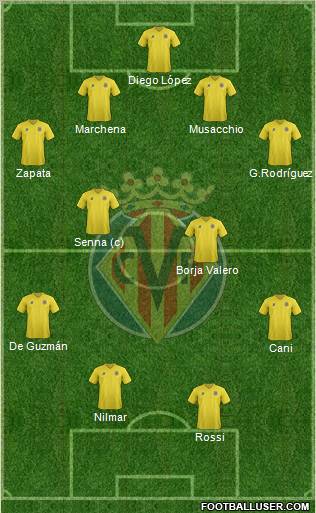 Villarreal C.F., S.A.D. Formation 2011