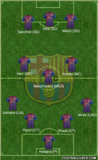 F.C. Barcelona Formation 2011