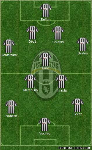 Juventus Formation 2011