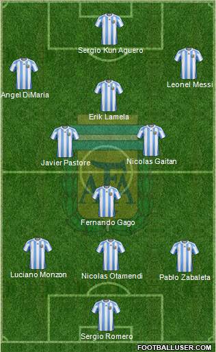 Argentina Formation 2011