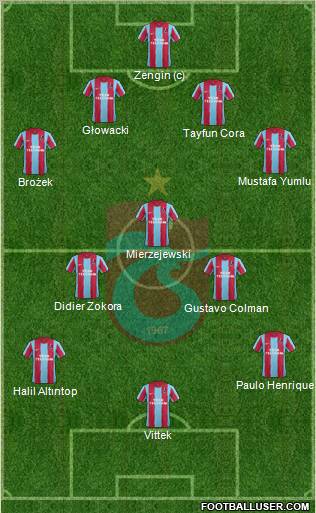 Trabzonspor Formation 2011