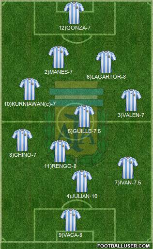 Argentina Formation 2011