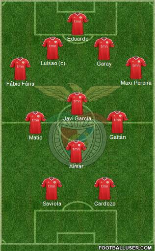 Sport Lisboa e Benfica - SAD Formation 2011
