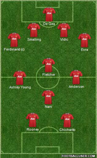 Manchester United Formation 2011