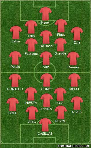 Dream Team Formation 2011