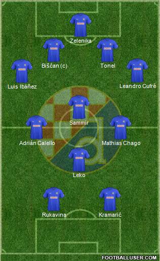NK Dinamo Formation 2011