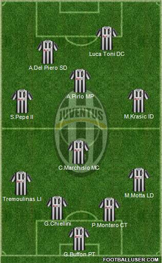 Juventus Formation 2011