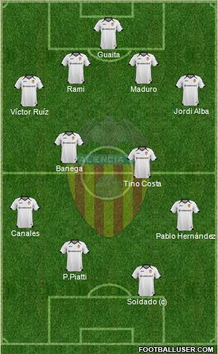 Valencia C.F., S.A.D. Formation 2011