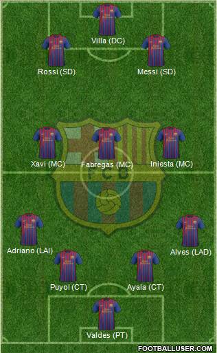 F.C. Barcelona Formation 2011