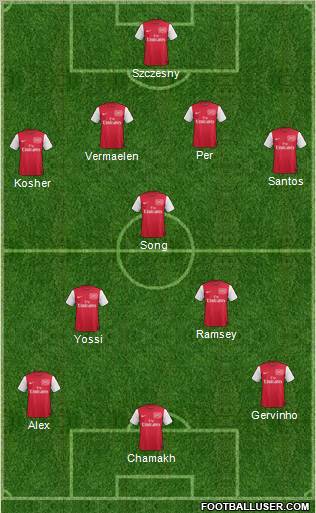 Arsenal Formation 2011