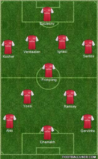 Arsenal Formation 2011