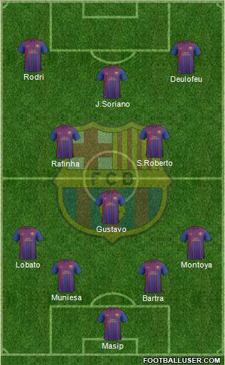 F.C. Barcelona B Formation 2011