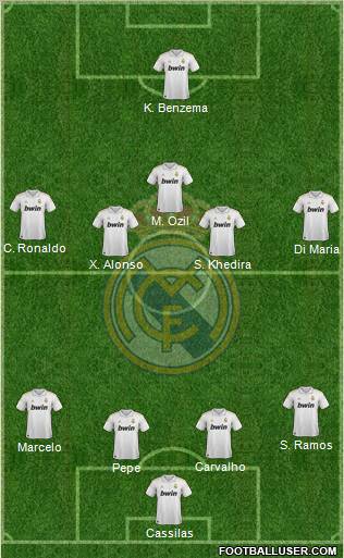 Real Madrid C.F. Formation 2011