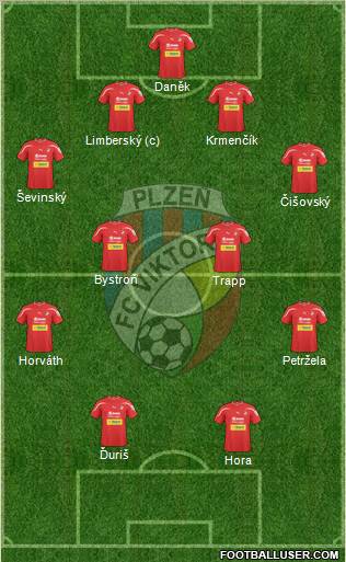 Viktoria Plzen Formation 2011