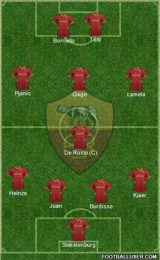 AS Roma Formation 2011