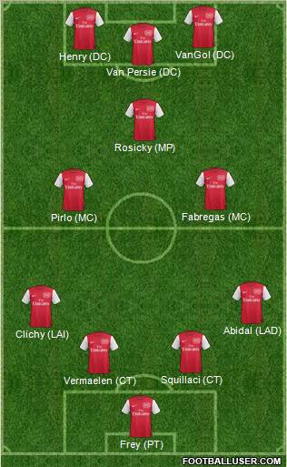 Arsenal Formation 2011