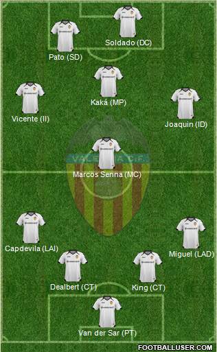 Valencia C.F., S.A.D. Formation 2011