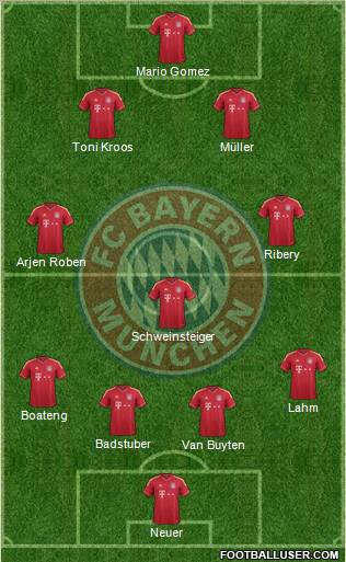 FC Bayern München Formation 2011