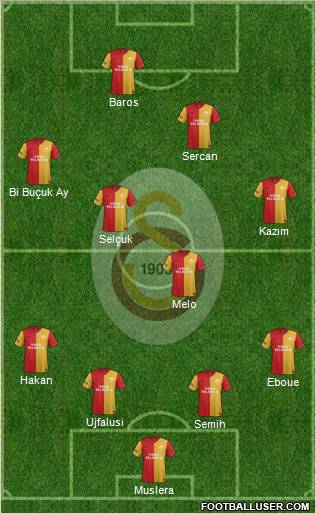 Galatasaray SK Formation 2011