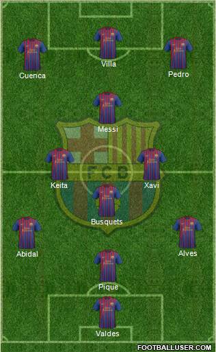 F.C. Barcelona Formation 2011