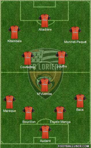 FC Lorient Bretagne Sud Formation 2011