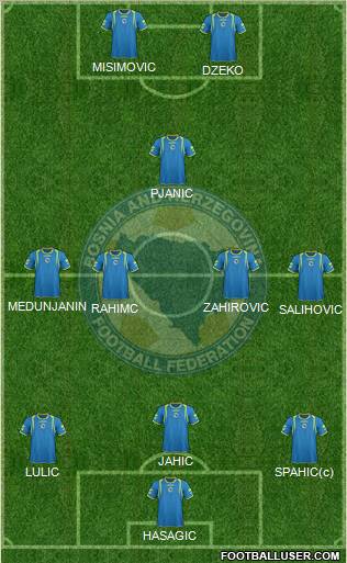 Bosnia and Herzegovina Formation 2011