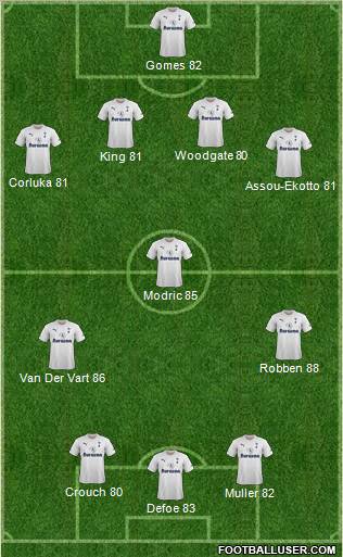 Tottenham Hotspur Formation 2011